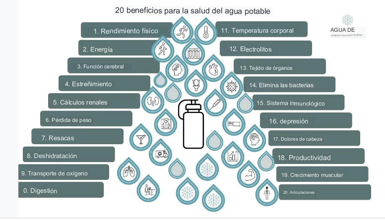 20 beneficios para la salud del aqua potable
