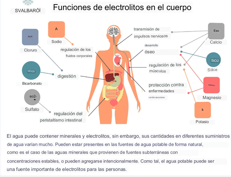 Funciones de electrolitos en el cuerpo